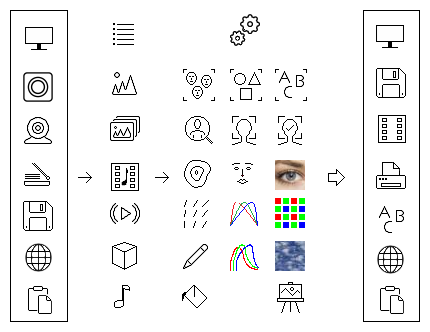 Imaging Frameworks